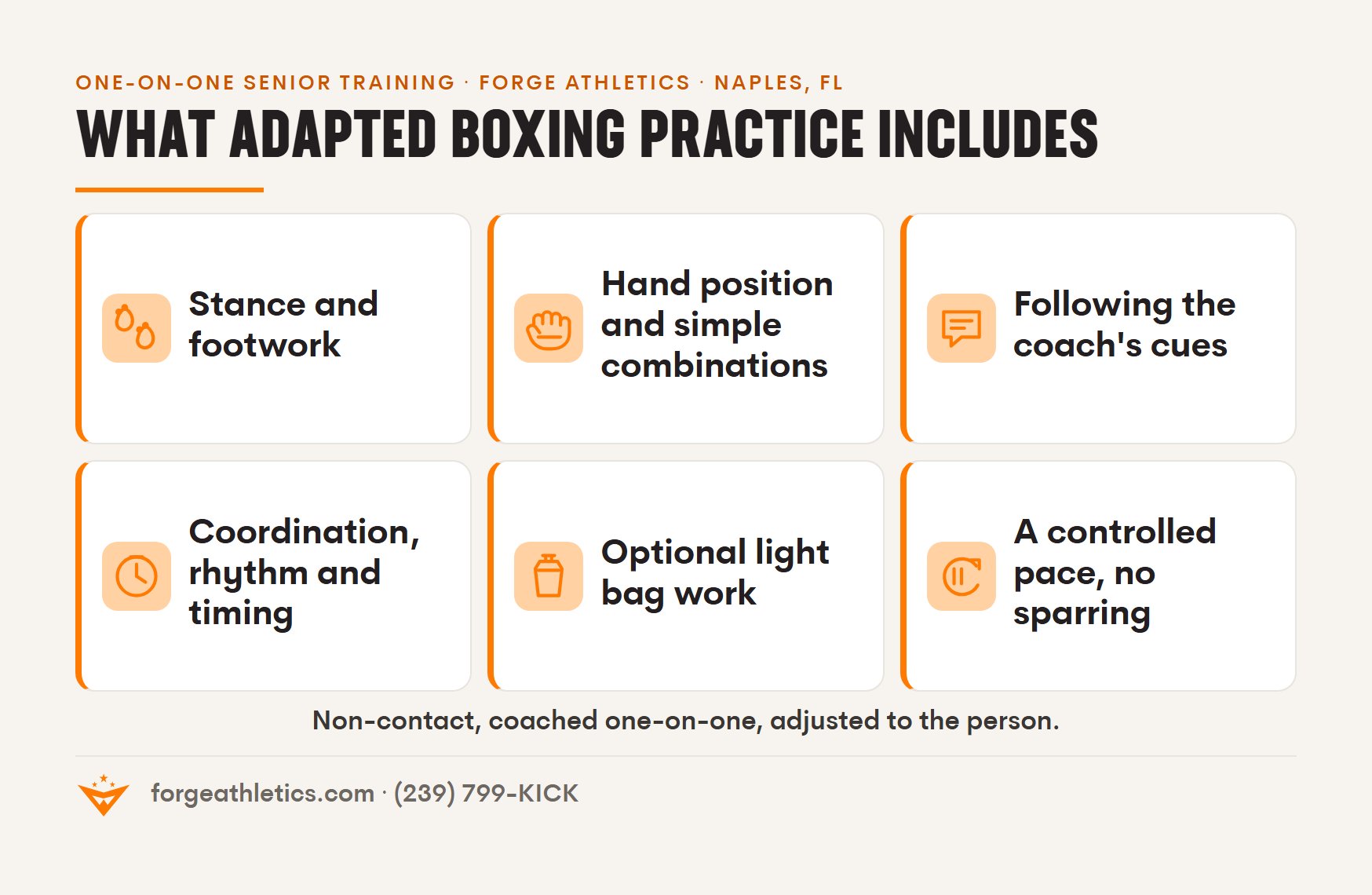 Six parts of adapted boxing practice in one-on-one senior training at Forge Athletics in Naples