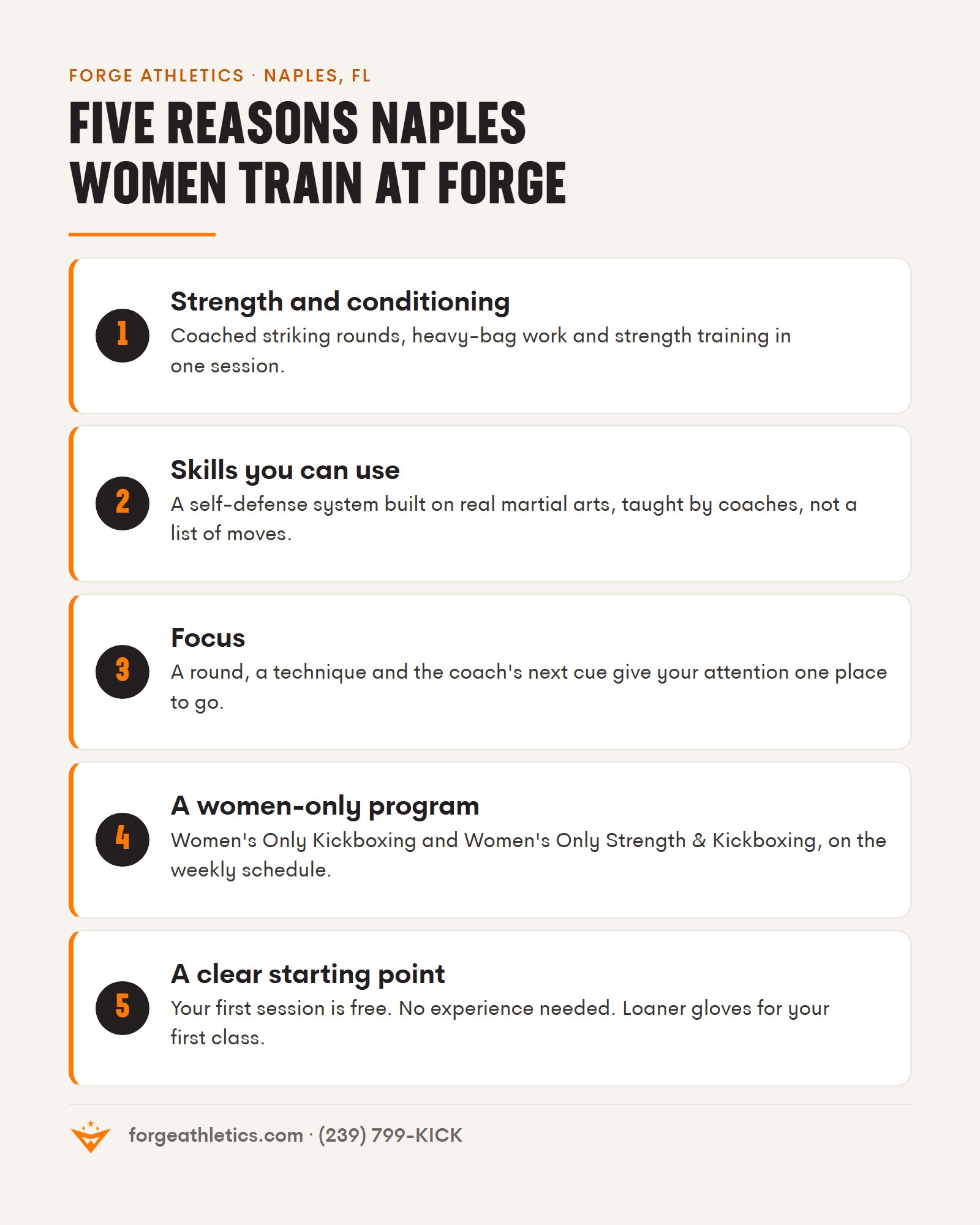 Five reasons Naples women choose Women's Only Kickboxing and coached training at Forge Athletics